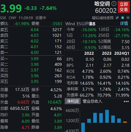 创业板指涨0.87%，房地产板块涨幅居前丨早市热点