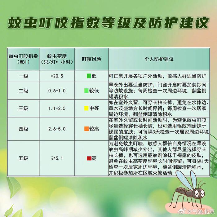 新闻多一度丨这种虫子号称“会飞的硫酸”，遇到后千万别拍打！