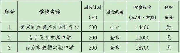 最新！南京各区民办校及热点公办校电脑派位计划出炉