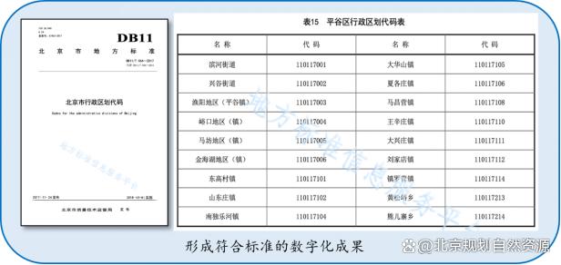 北京市地方标准《地名规划编制标准》发布