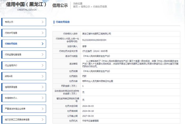 黑龙江省科悦建筑工程有限公司被罚款1万元