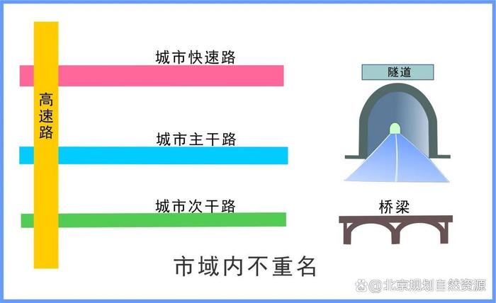 北京市地方标准《地名规划编制标准》发布