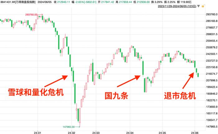 年内第三波“股灾”？