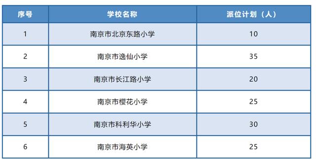 最新！南京各区民办校及热点公办校电脑派位计划出炉