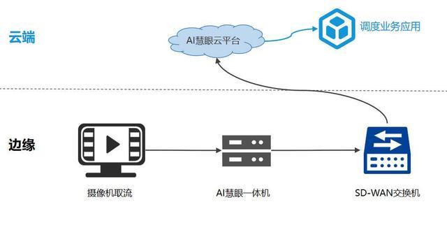 苏州市管高速投用AI²慧眼系统 路况预警准确率达90%以上