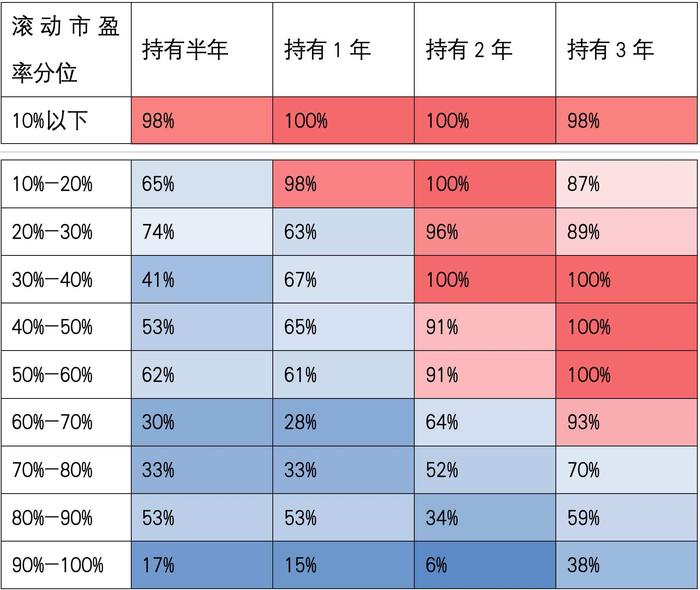 外资“翻多”，力挺A股！核心资产再受关注？