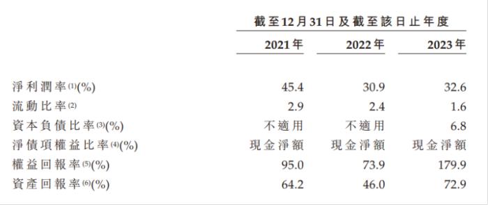 “中国最大金融居间机构服务商”优卡集团拟上市，资产回报率高达72.9%