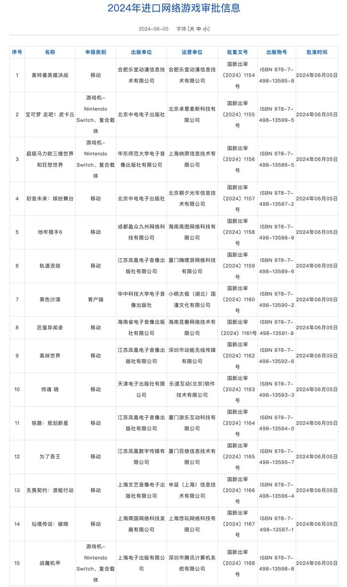 国家新闻出版署更新2024年进口网络游戏审批信息，新增15款游戏