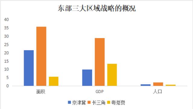 京沪之间①︱刘云中：区域战略演变中的上海