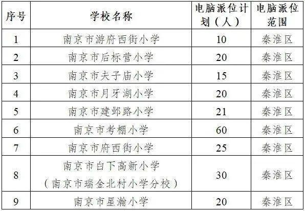 最新！南京各区民办校及热点公办校电脑派位计划出炉