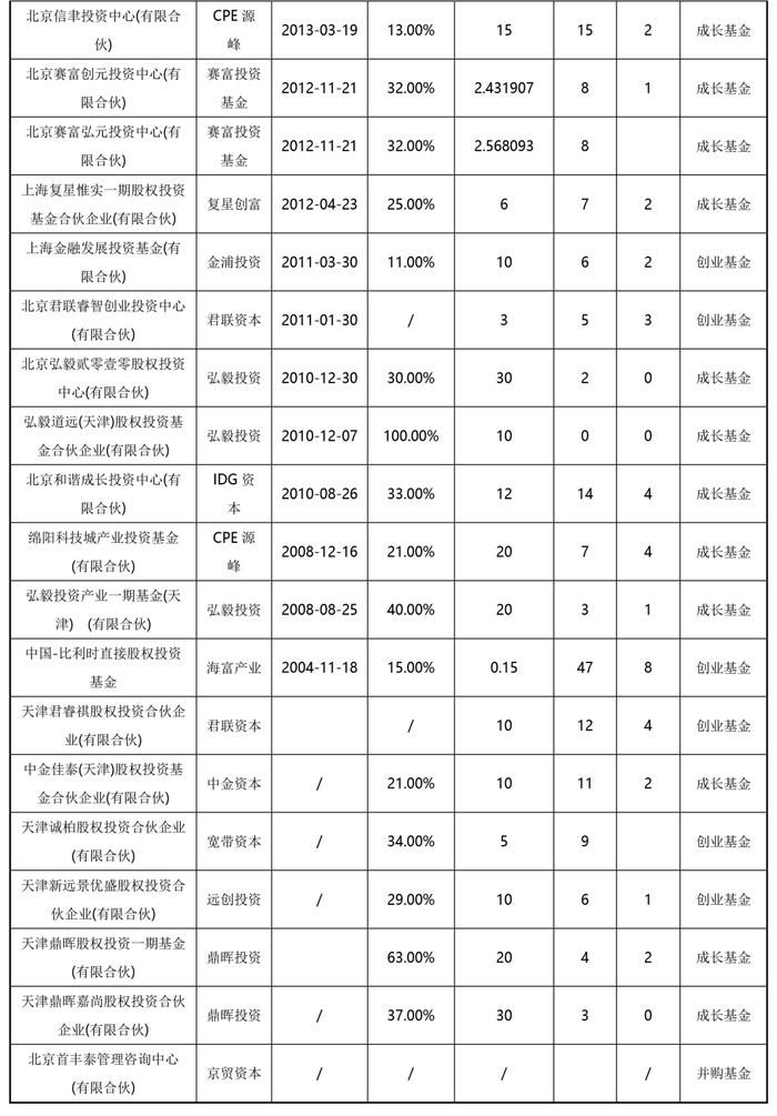 耐心资本模范生：社保基金的深度解析