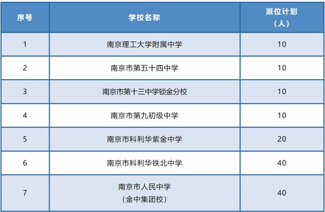 最新！南京各区民办校及热点公办校电脑派位计划出炉