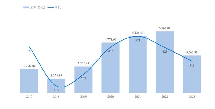 耐心资本模范生：社保基金的深度解析