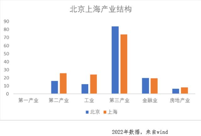 京沪之间①︱刘云中：区域战略演变中的上海