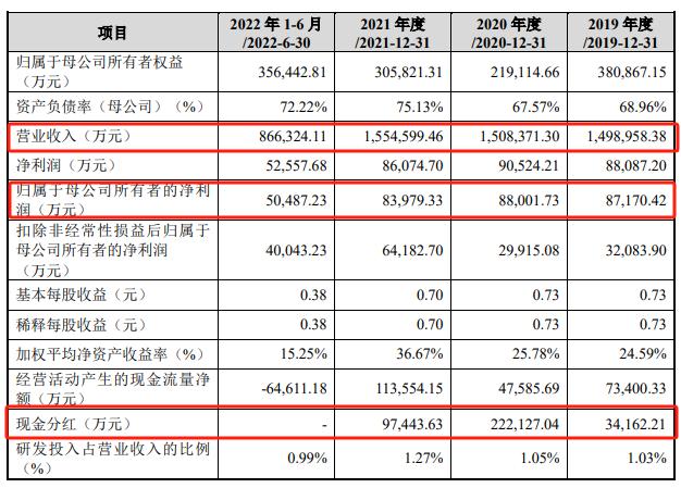 三年分掉30亿元却拟募资37.42亿元，人力资源公司中智股份IPO撤单