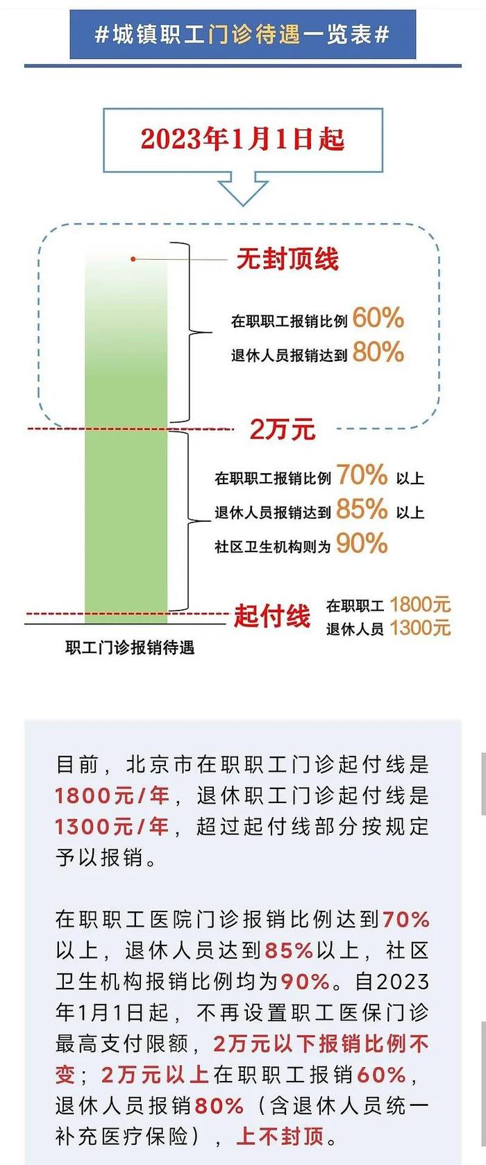 三两万块钱的新能源电动车，购买逻辑是什么？