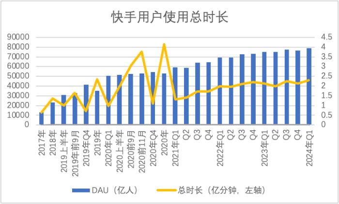 “榜一大哥”退潮，对于快手来说是“福”是“祸”？