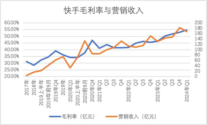 “榜一大哥”退潮，对于快手来说是“福”是“祸”？