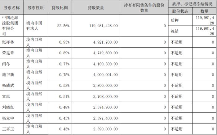 鲁股观察 | 青岛A股史上首家退市公司，*ST民控的跌宕起伏