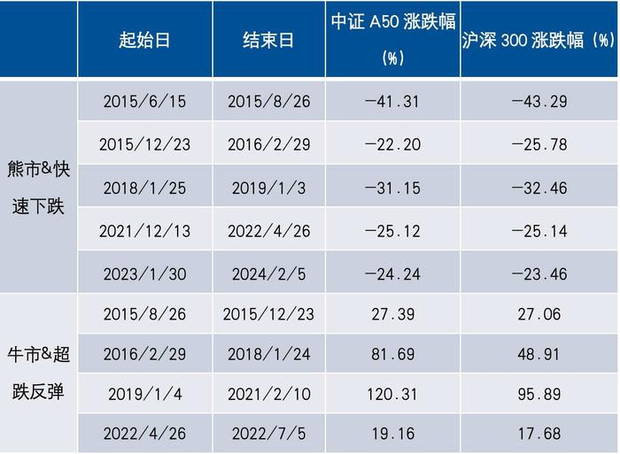 外资“翻多”，力挺A股！核心资产再受关注？