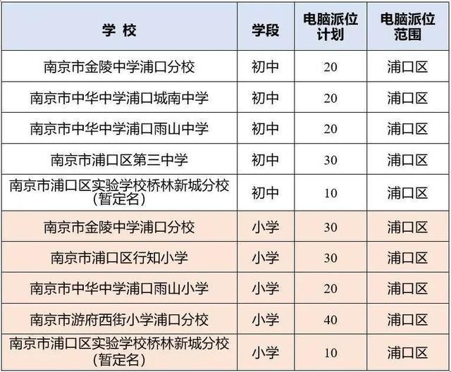 最新！南京各区民办校及热点公办校电脑派位计划出炉