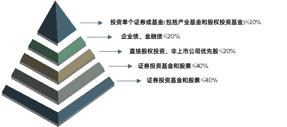 耐心资本模范生：社保基金的深度解析