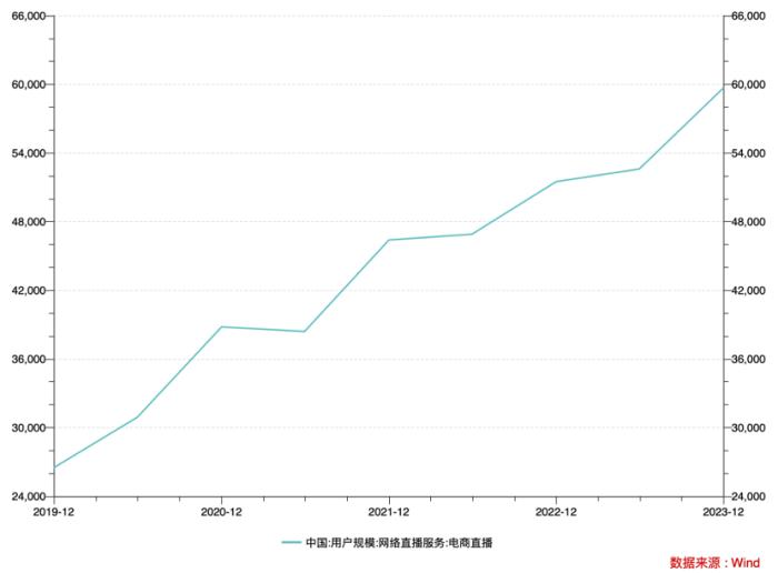 “榜一大哥”退潮，对于快手来说是“福”是“祸”？