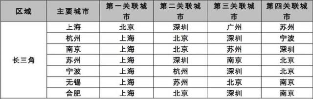 京沪之间①︱刘云中：区域战略演变中的上海