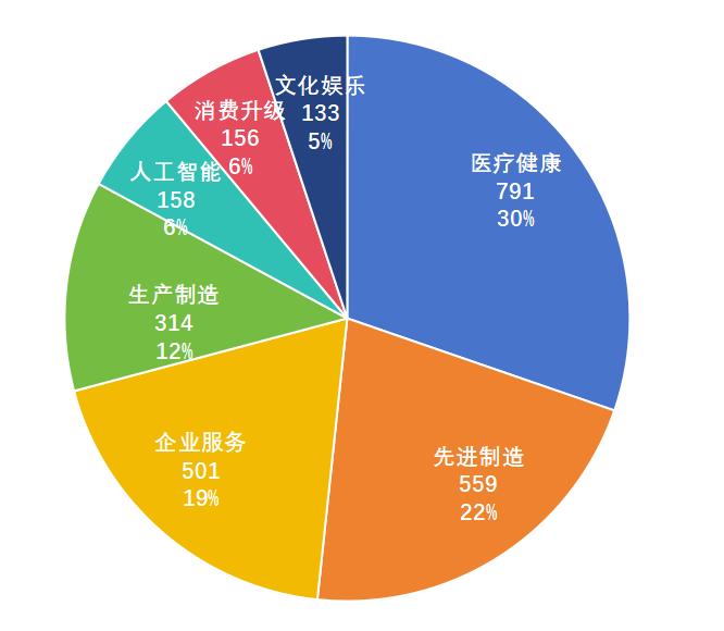 耐心资本模范生：社保基金的深度解析