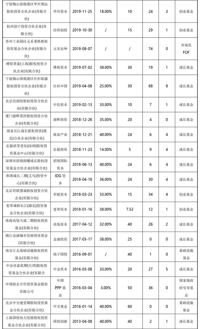 耐心资本模范生：社保基金的深度解析