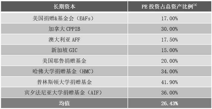 耐心资本模范生：社保基金的深度解析