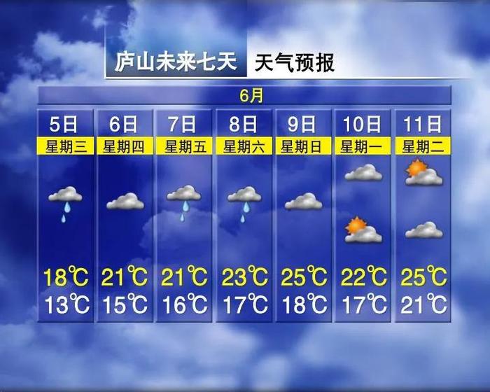 局部地区有暴雨！江西高考期间天气……