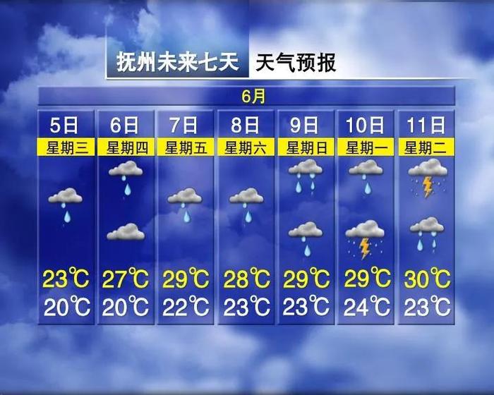 局部地区有暴雨！江西高考期间天气……