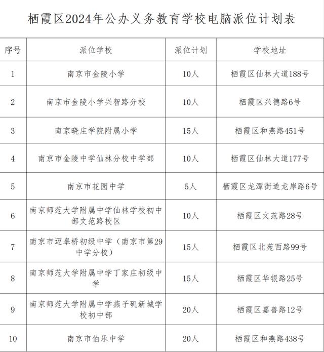 最新！南京各区民办校及热点公办校电脑派位计划出炉