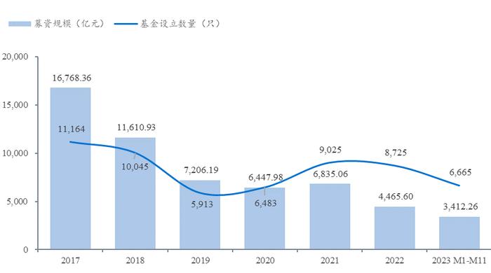 耐心资本模范生：社保基金的深度解析