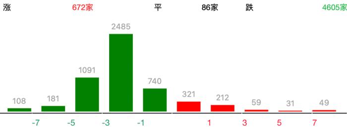 年内第三波“股灾”？