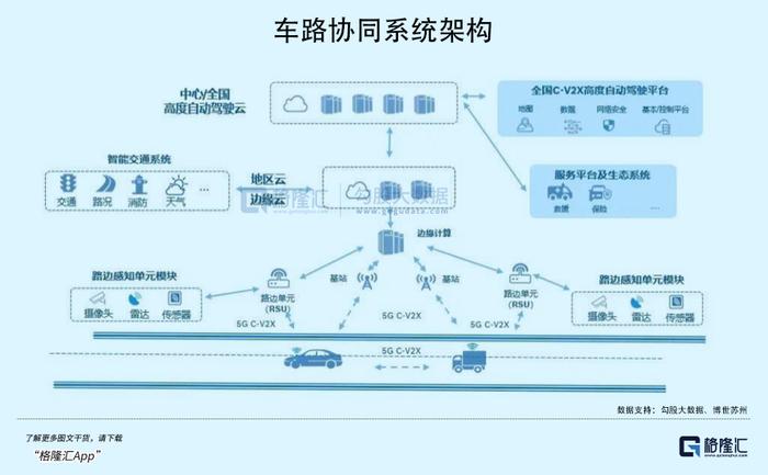 自动驾驶再发酵，这一赛道迎利好