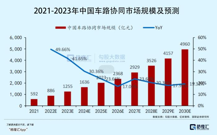 自动驾驶再发酵，这一赛道迎利好