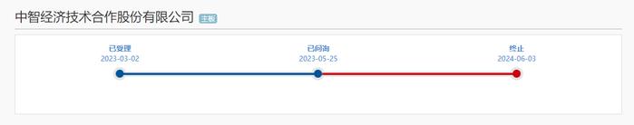 三年分掉30亿元却拟募资37.42亿元，人力资源公司中智股份IPO撤单