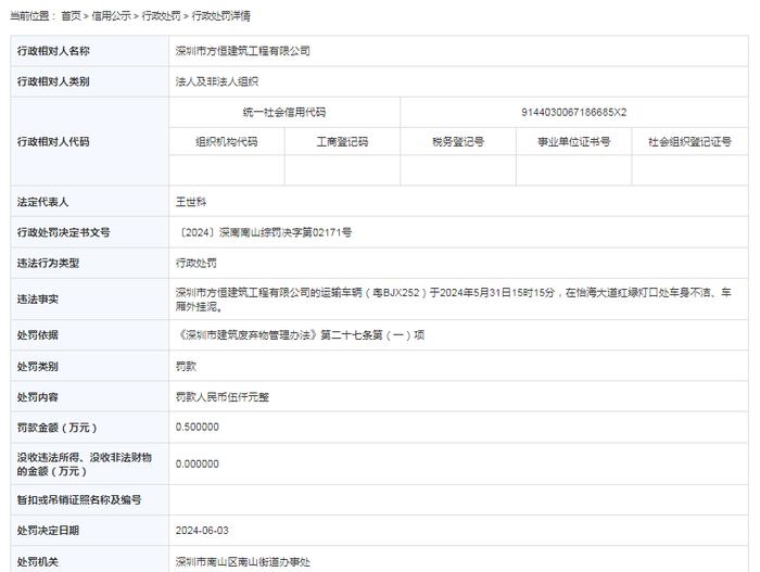 深圳市方恒建筑工程有限公司被罚款5000元