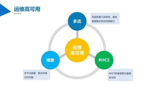 安全大数据分析,安全大数据分析实验报告