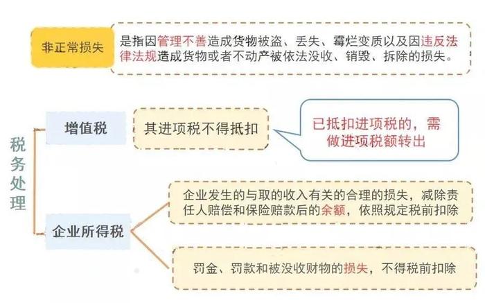 作废清税证明！恢复税务登记！2024年，企业注销大改！