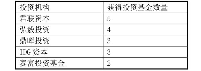 耐心资本模范生：社保基金的深度解析