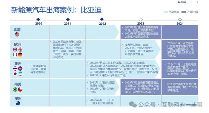 报告 | 2024年中国新能源汽车出海洞察，加速在全球市场的布局（附下载）