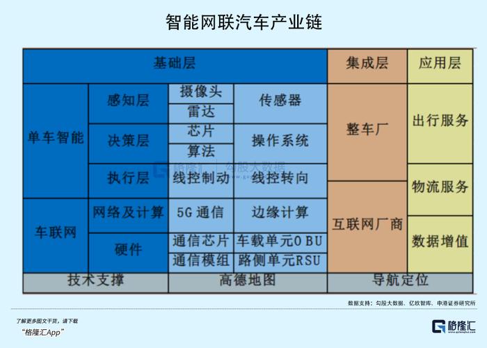 自动驾驶再发酵，这一赛道迎利好