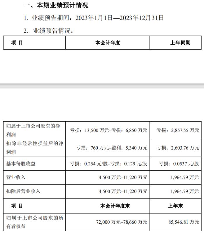 鲁股观察 | 青岛A股史上首家退市公司，*ST民控的跌宕起伏