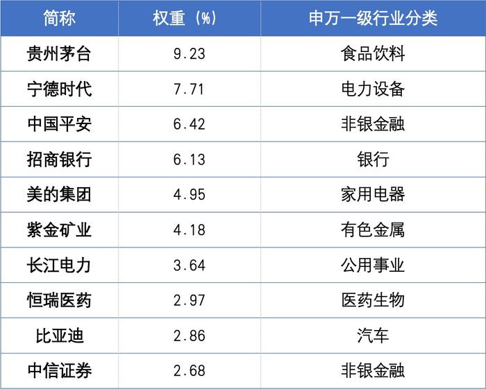 外资“翻多”，力挺A股！核心资产再受关注？