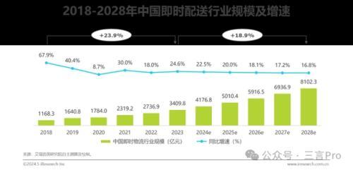 每日优鲜倒在胜利前夜，但商超们“卷”起了前置仓