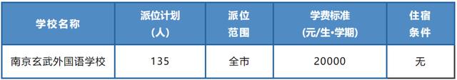 最新！南京各区民办校及热点公办校电脑派位计划出炉