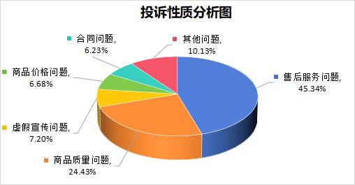 奥克斯空调自燃，维修难、售后慢，空调巨头企业暴露哪些问题？